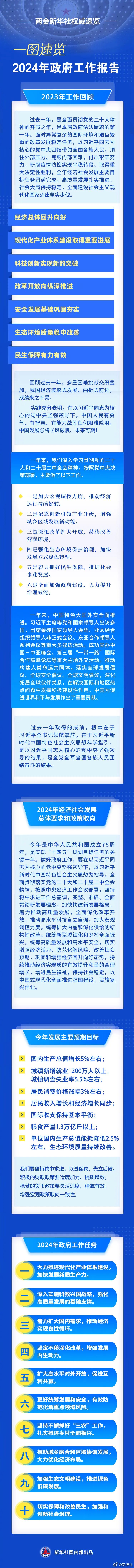 政府工作報告，一圖速覽！.jpg