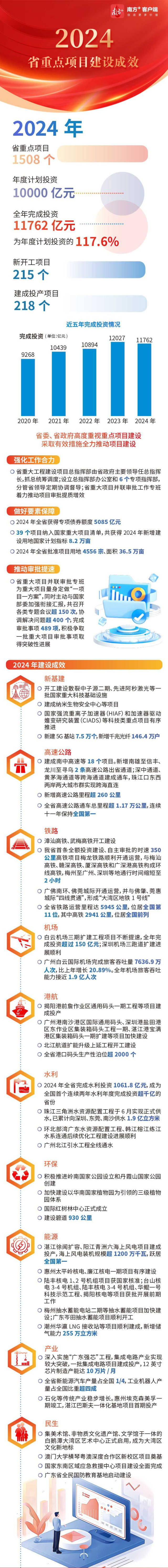 廣東省2025省重點(diǎn)項(xiàng)目計(jì)劃.jpg