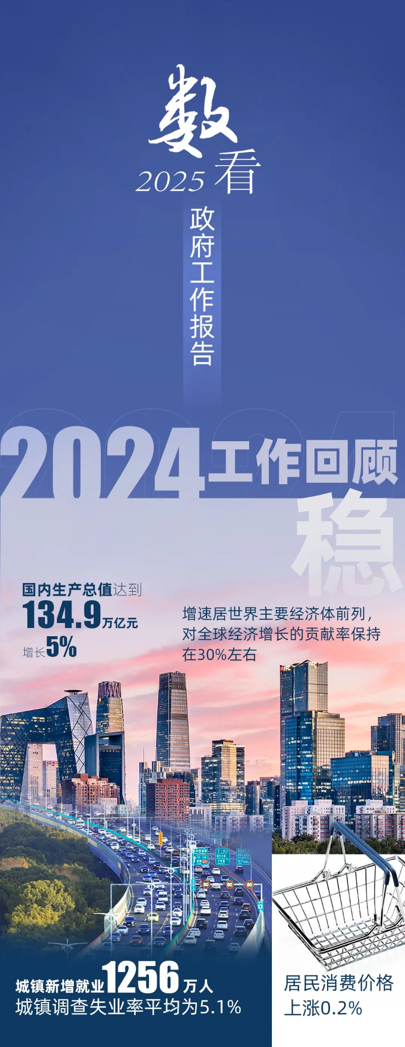 今天上午，李強(qiáng)總理作政府工作報告。報告首頁右上角，印著一個二維碼。里面有什么內(nèi)容，一起看——.jpg